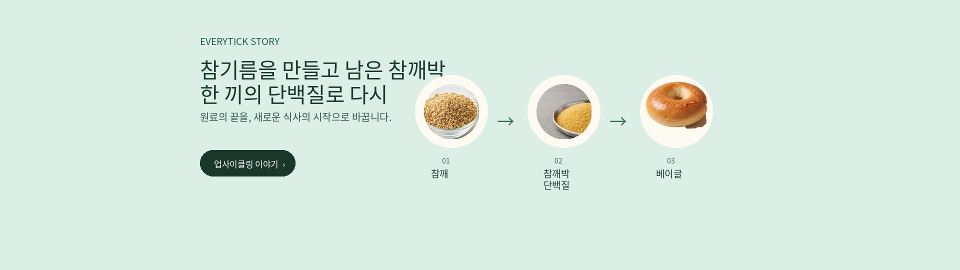 참깨에서 단백질 베이글로 이어지는 업사이클링 과정